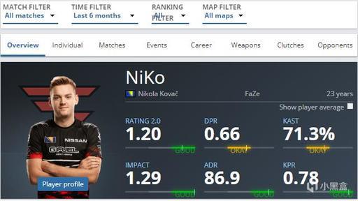 里程碑！Faker成为首位达成全球总决赛100胜的选手